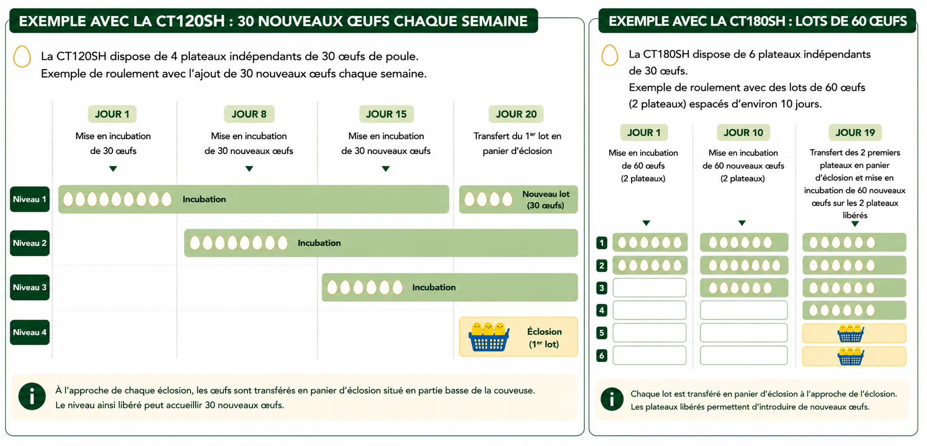 incubation-chargement-echelonne-ct120sh-ct180sh.png
